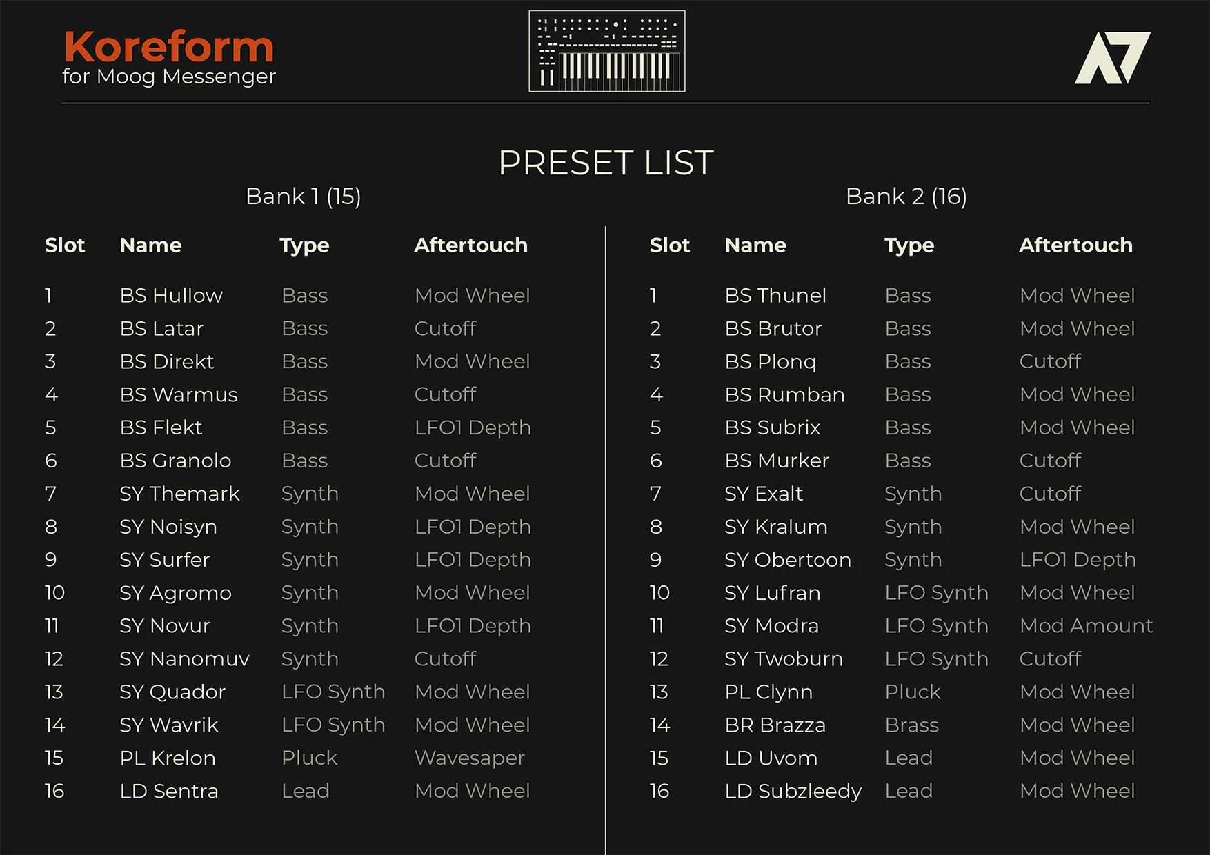 Preset list for Koreform