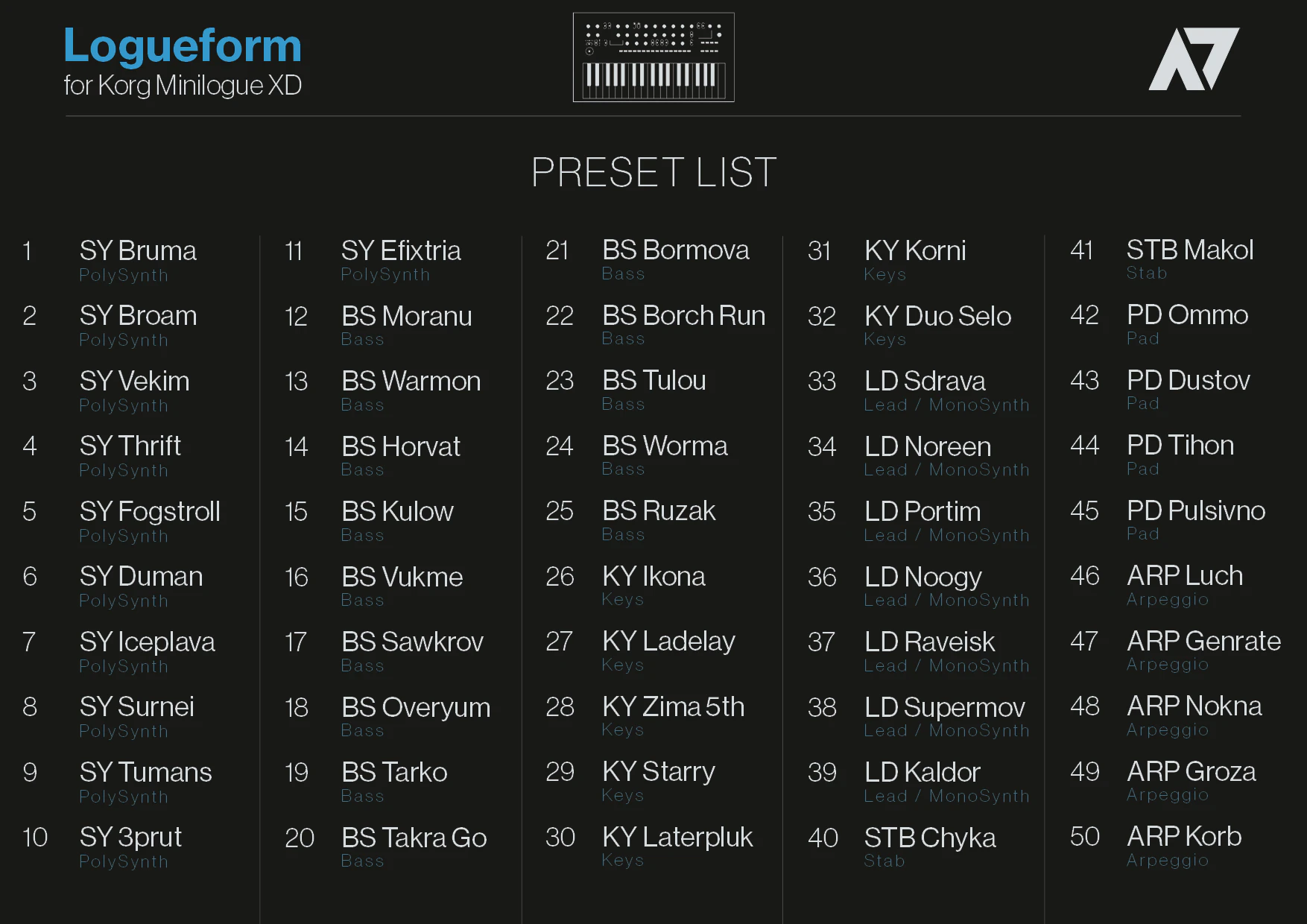 Preset list for Logueform