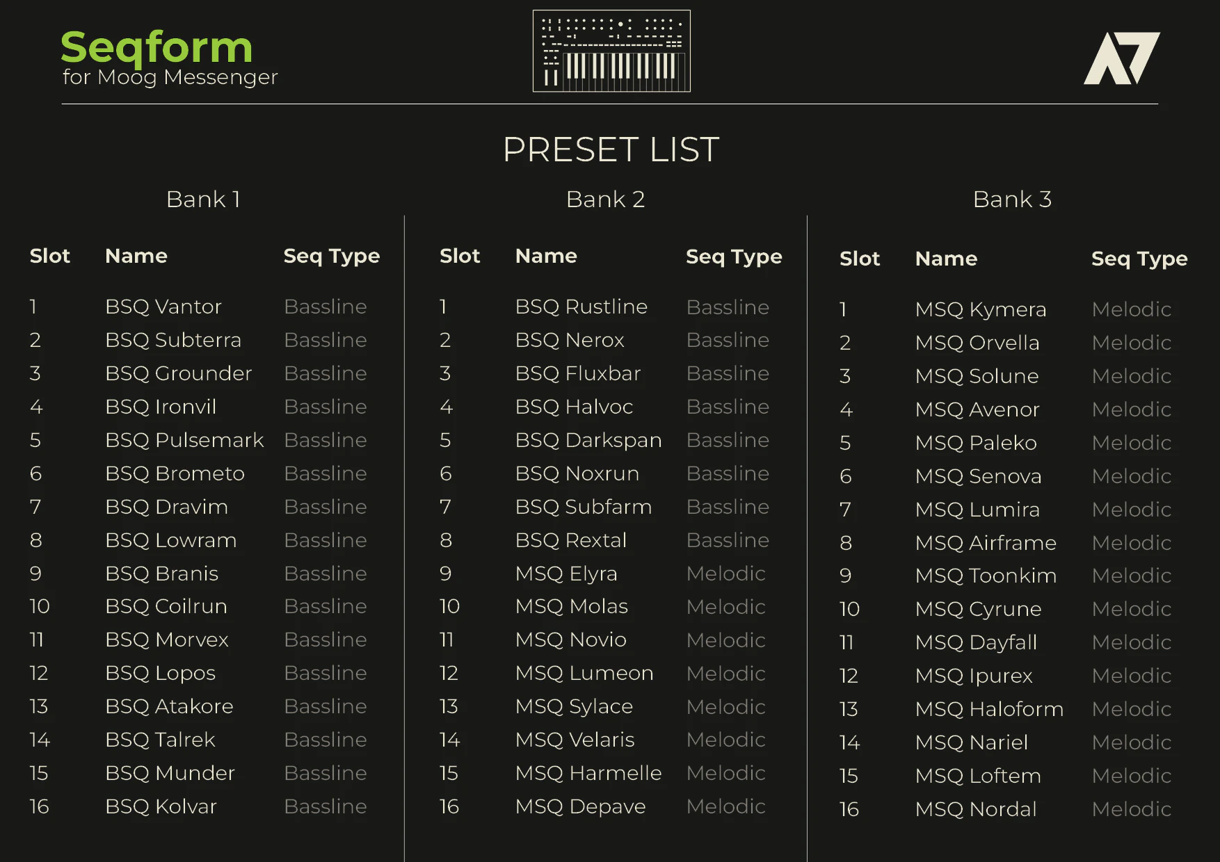 Preset list for Seqform